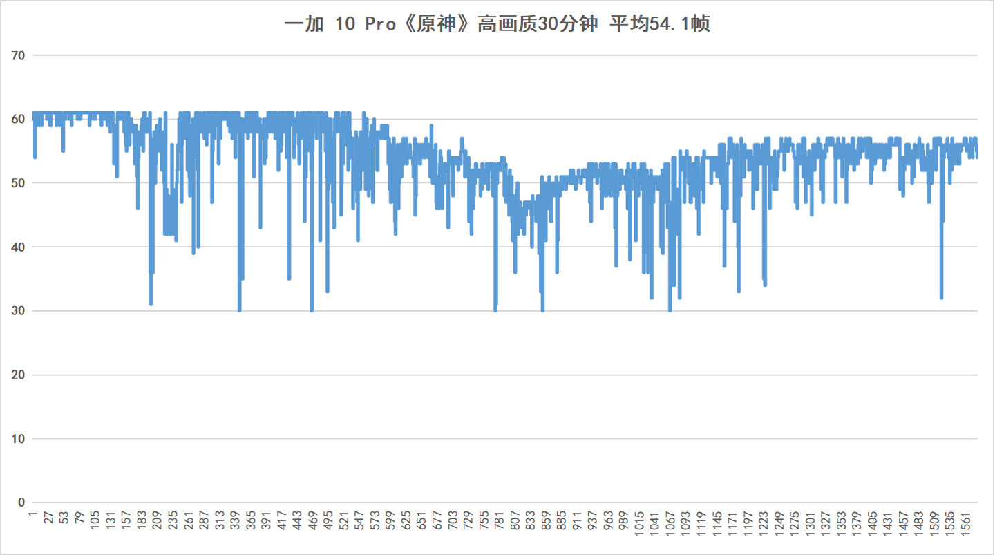 影像|【IT之家评测室】一加 10Pro 评测：影像游戏两相宜的性能旗舰