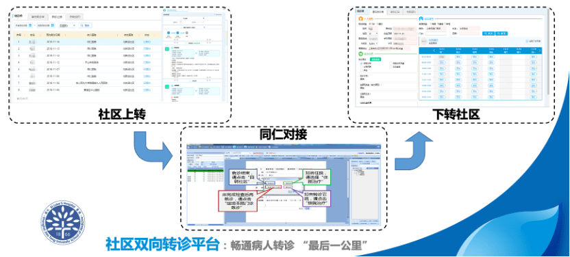 诊断|智慧医院如何“智慧”？“AI+医疗”助力解决分级诊疗难题