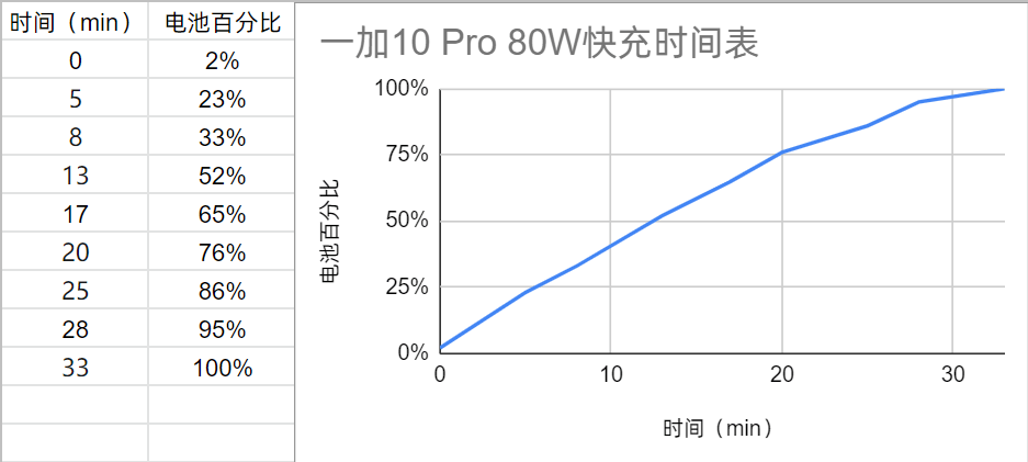 影像|【IT之家评测室】一加 10Pro 评测：影像游戏两相宜的性能旗舰