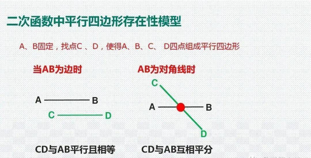 模型|初中数学 分年级23个压轴题解题模型分享！期末冲刺115+必备！