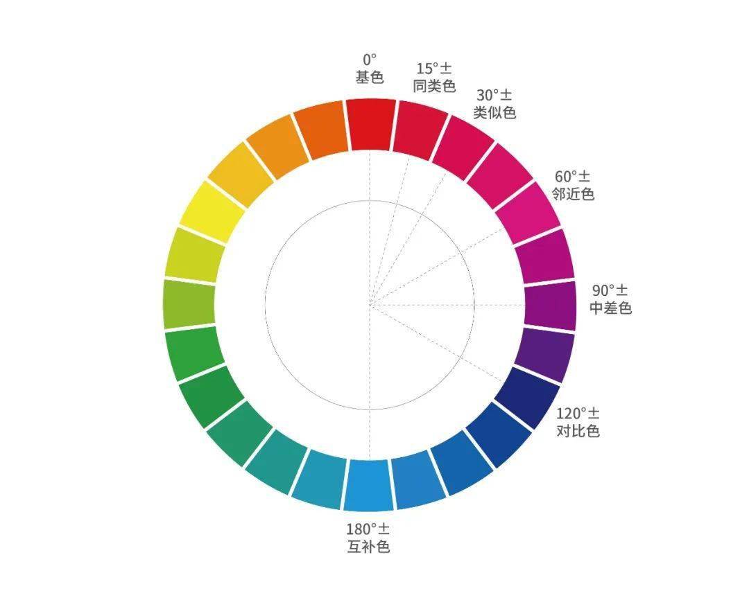 其中颜色对比图片