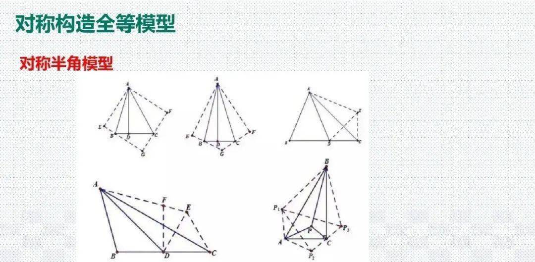 模型|初中数学 分年级23个压轴题解题模型分享！期末冲刺115+必备！