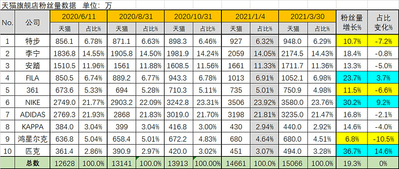 运动品牌排行榜_运动品牌排行榜图标