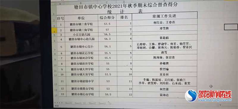 检查|凝心聚力抓常规 严勤细实促成长——邵阳县塘田市镇中心学校开展工作大督查