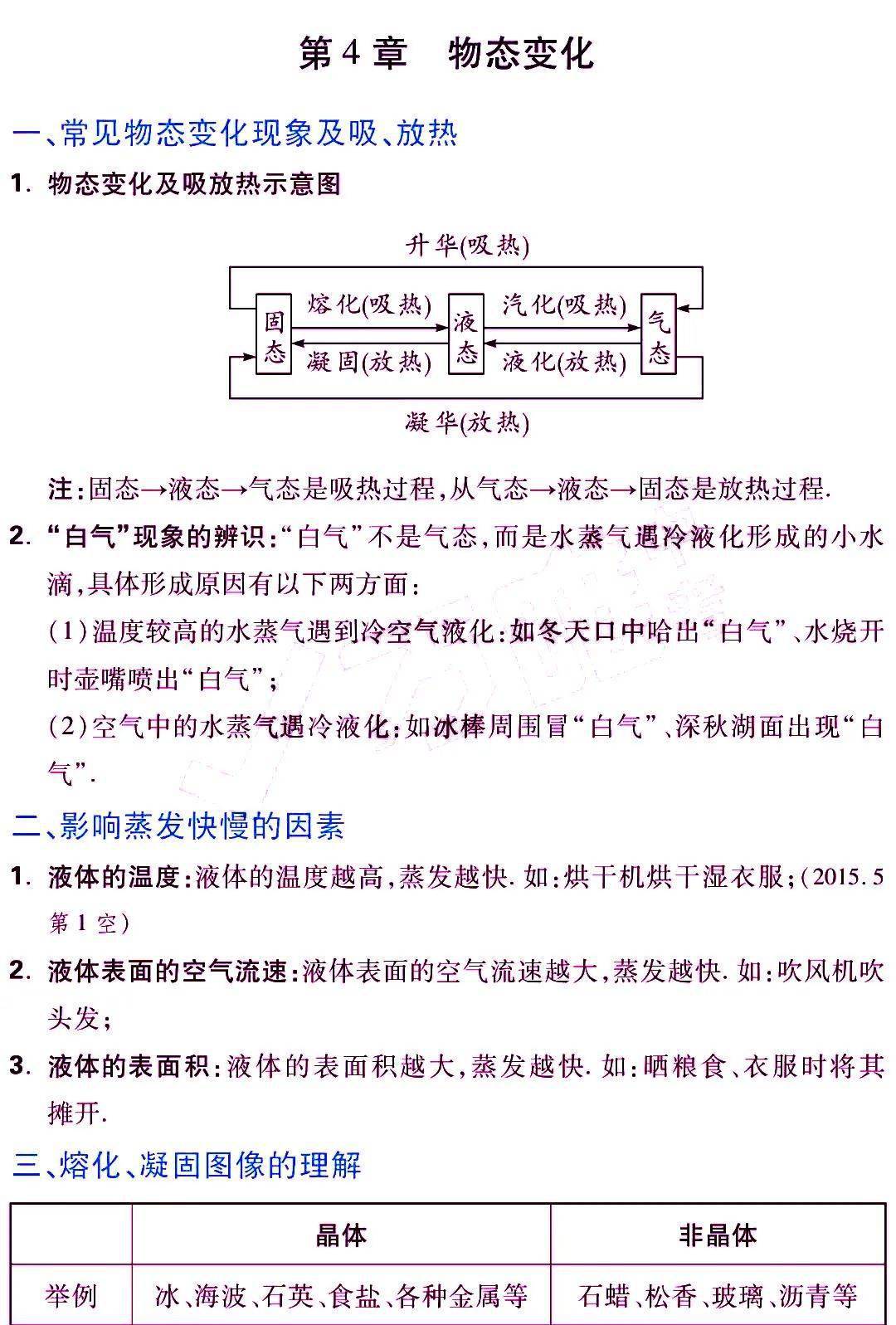 版权|初中物理 | 初中物理各章节知识点归纳，八、九年级期末复习专用！