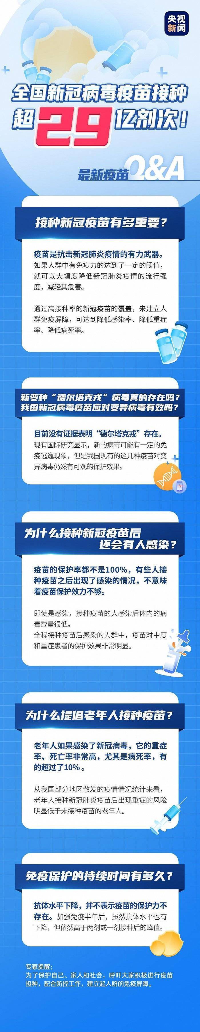 疫苗|新冠病毒不断变异，接种疫苗还有效吗？最新疫苗Q&A