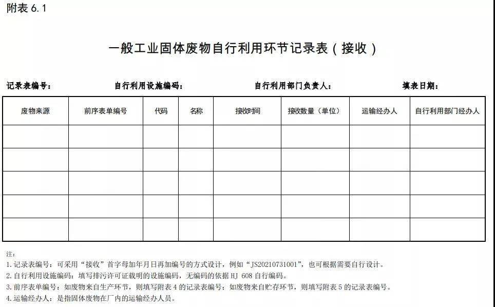 一般工业固废管理台账怎么制定