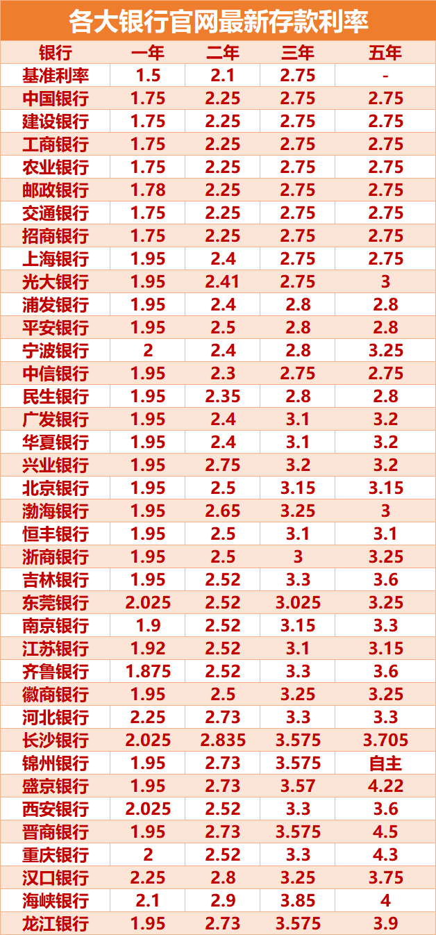 国债利率2022图片