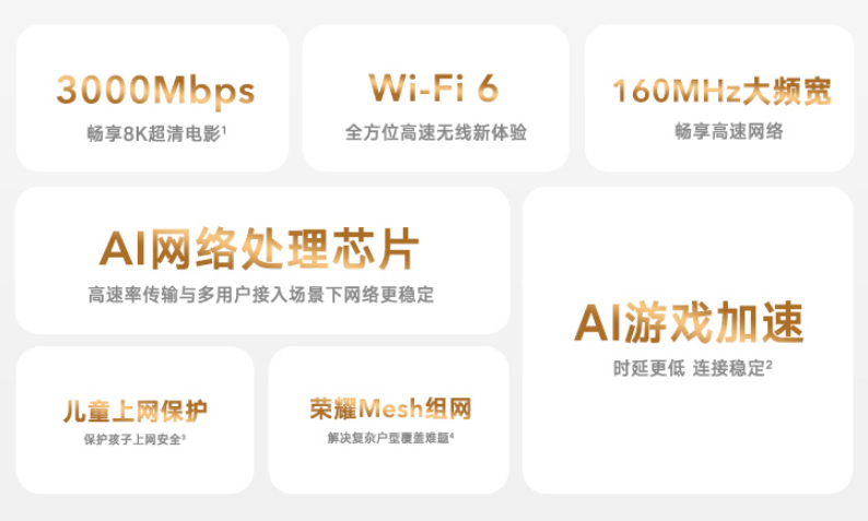 Wi-Fi|269 元起，荣耀路由 4 今日开售：3000 Mbps Wi-Fi 6，高通芯片