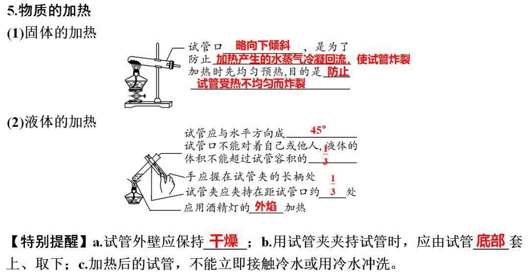 网络|初中化学期末重要知识梳理，含高频命题点整理（1-7单元）