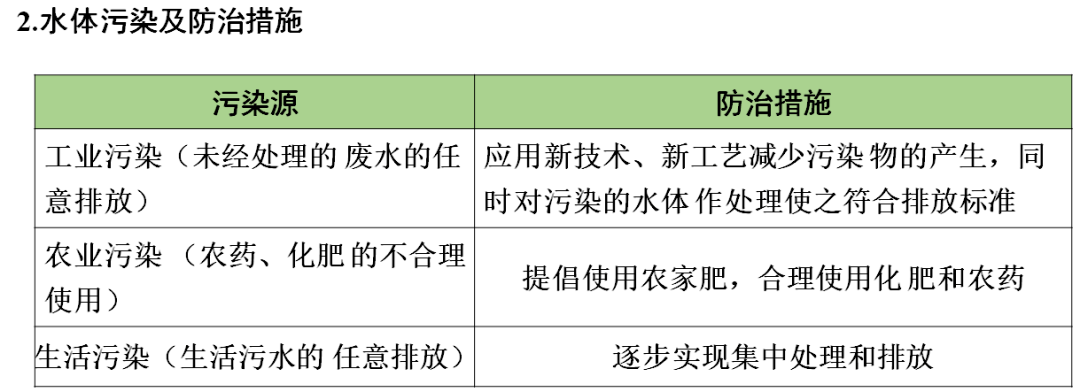 网络|初中化学期末重要知识梳理，含高频命题点整理（1-7单元）