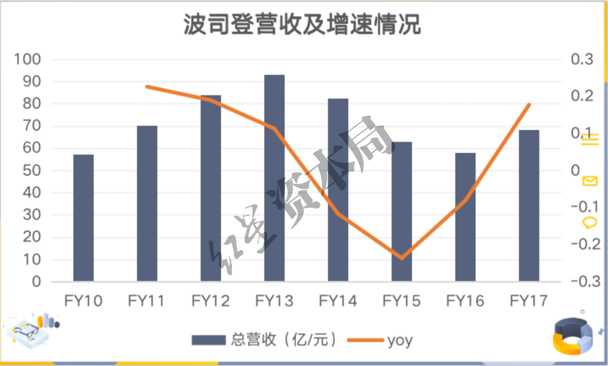 产品羽绒服上万，波司登怎么就越卖越贵了？