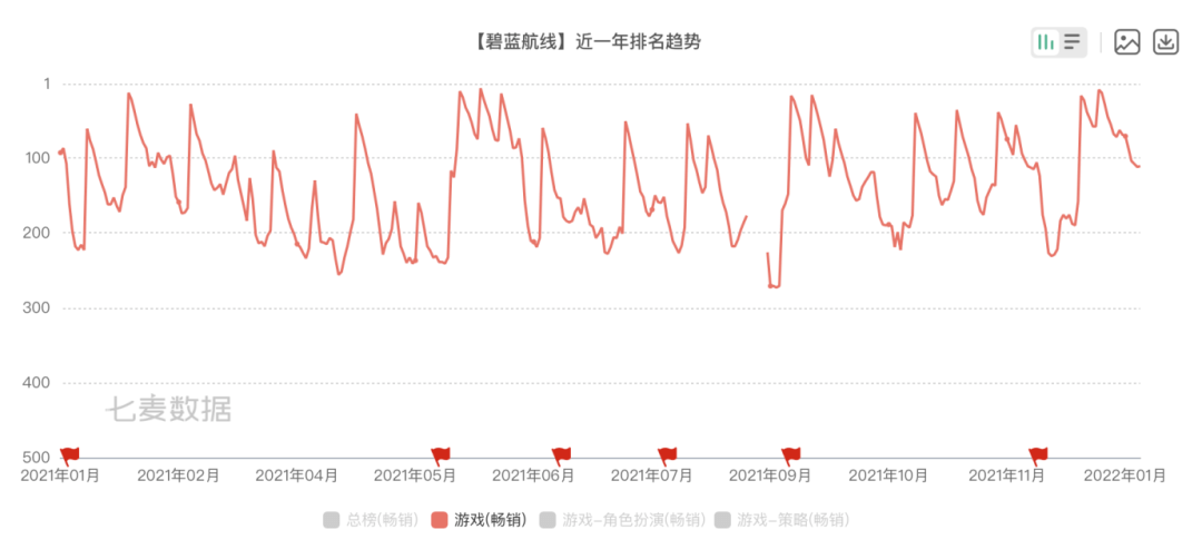 航线|年会发一辆特斯拉，这家二次元公司哪来的底气？