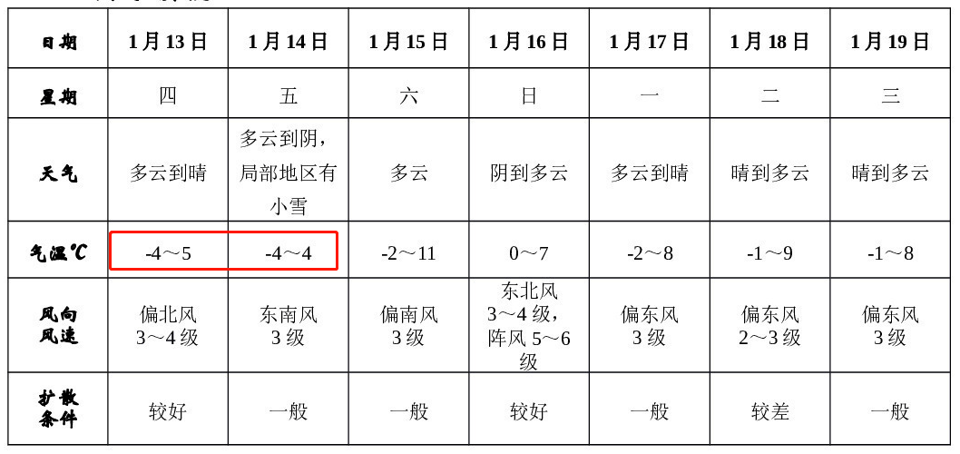 刚刚发布明天阜阳要下雪