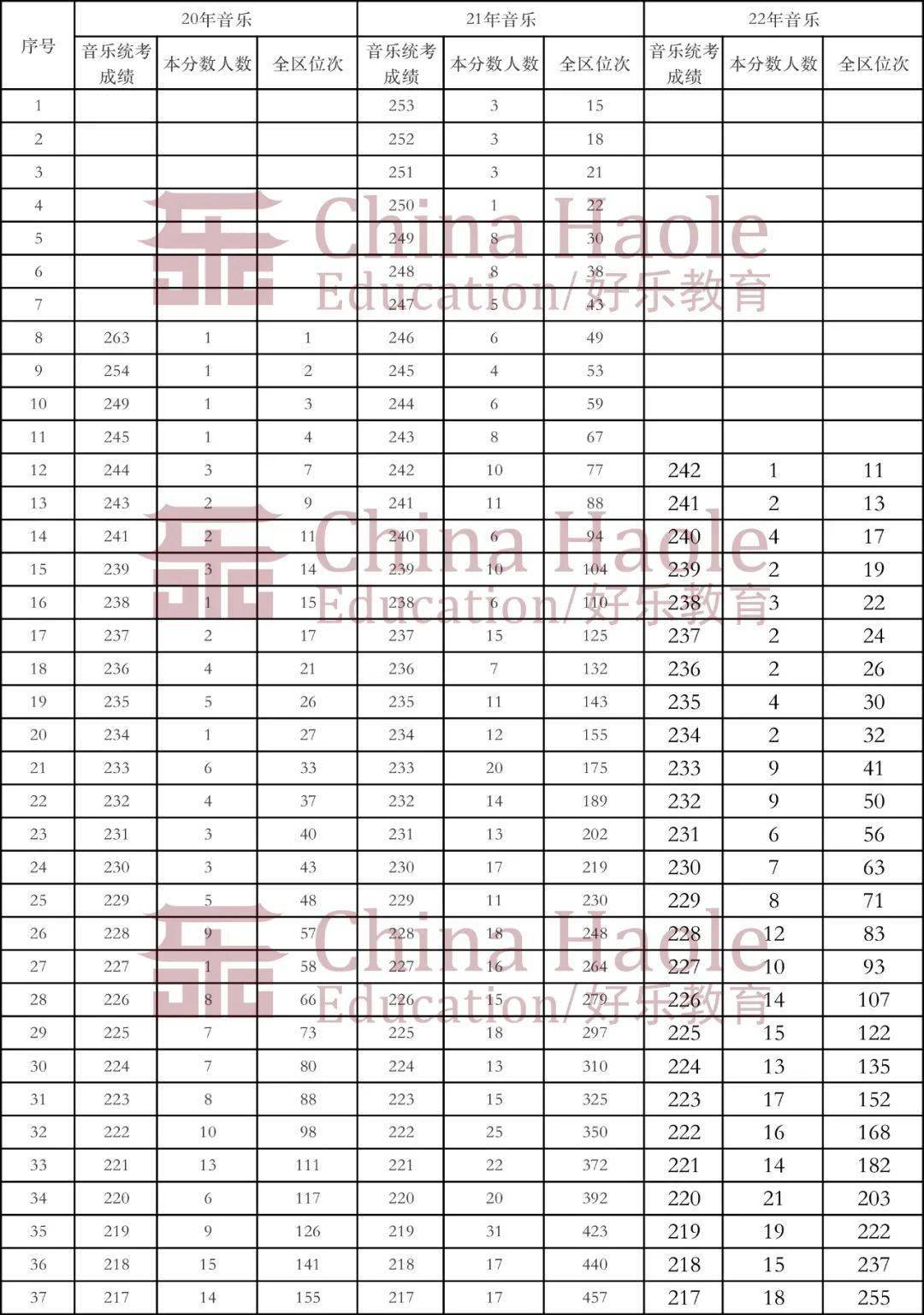 音乐分为几个音阶 a33ce4d955ba48e08dd937f2c4520fe3.jpeg