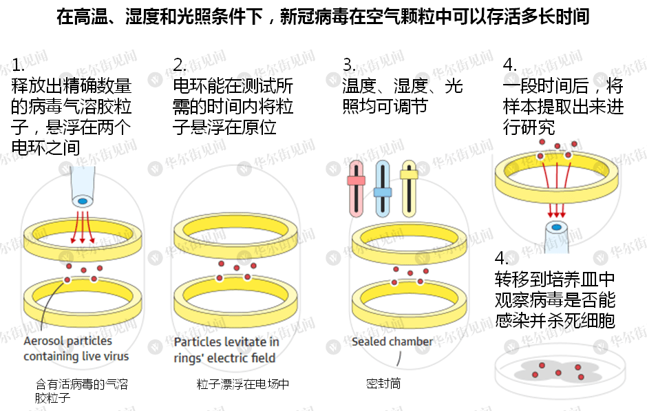 空气|最新研究：新冠病毒在空气中暴露20分钟后，感染力下降90%