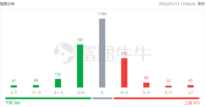 港股午评有色金属股、绿电概念股多数上涨！紫金矿业涨超3%，大唐新能源涨近4%