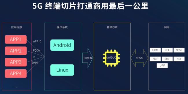全球网络终端在哪 c7c2c0733af74771bc2366d98ccaecd3.png