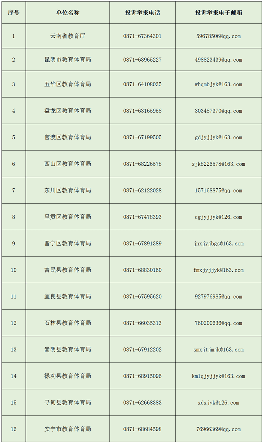 中小学|云南省校外培训机构这些违规行为可举报！举报方式→