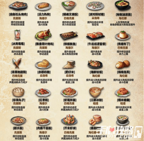 明日之后食谱大全图鉴最新2022