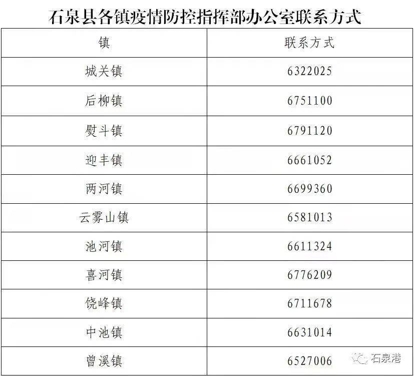 丨石泉加強進口水果管控!_市場_信息_進貨