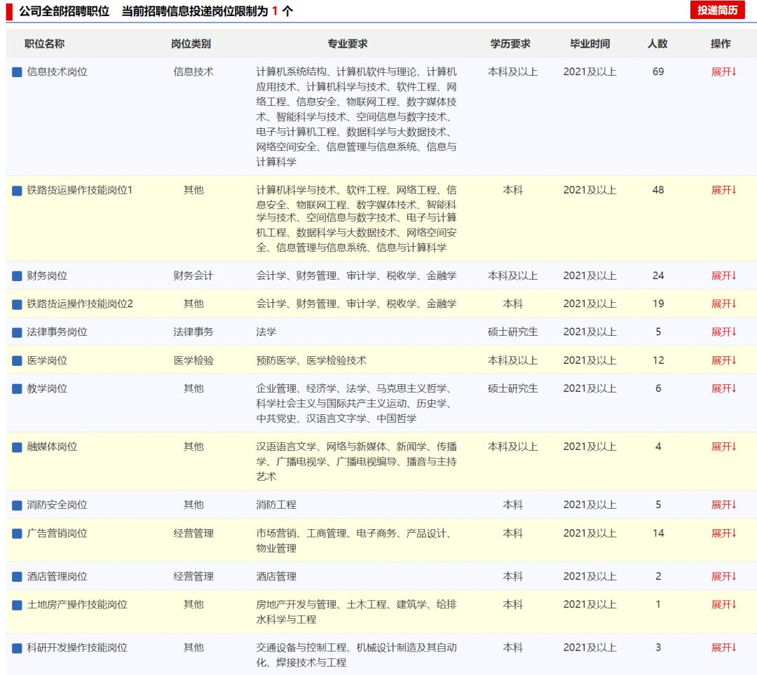 中铁招聘信息网_中铁物流集团招聘职位 拉勾网 专业的互联网招聘平台(4)