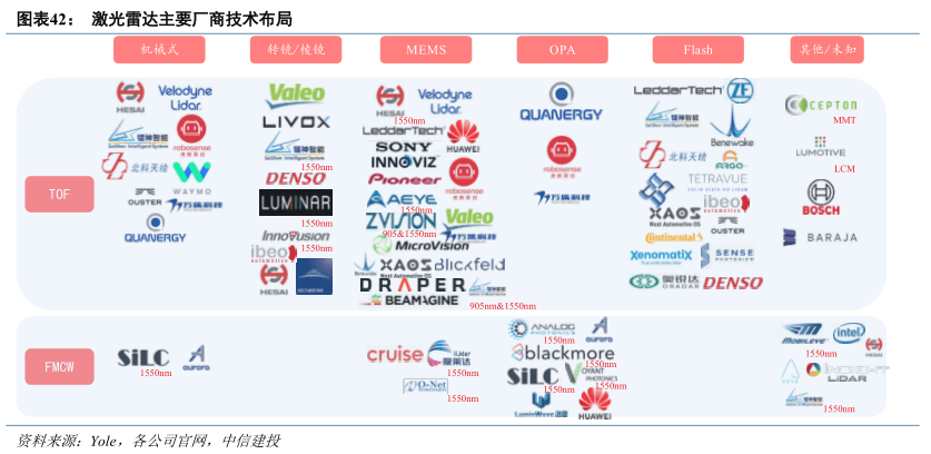 激光雷达市场，处于爆发前夜？