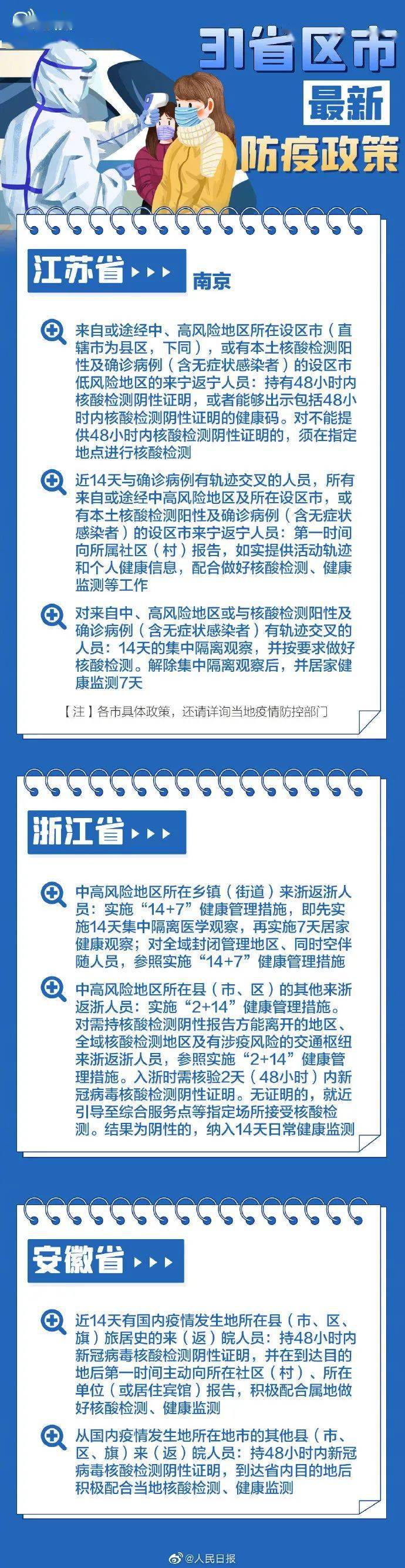 疫情|快收藏！春节返乡各地防疫要求，31个省区市政策汇总→