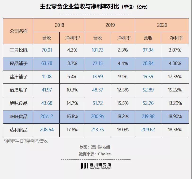 难言之隐|三只松鼠热搜外的难言之隐