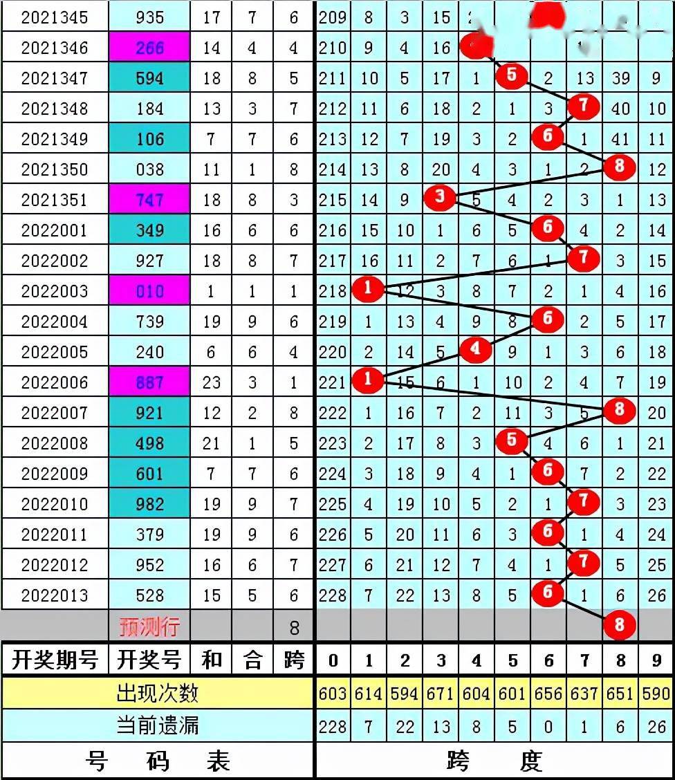 陳亮22014期3d分析金膽看好6兩碼看好1669