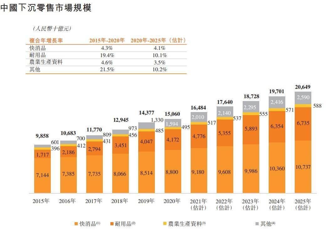 中国2020人口总数_仅用几个世纪全球人口增长了将近70亿,如今为何却陷入人口危(2)