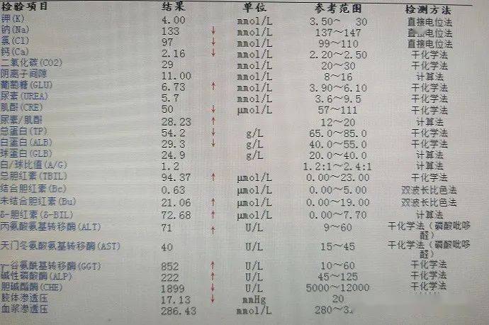 檢測血細胞和散點圖2021年1月13日血常規2021年12月23日血常規療效