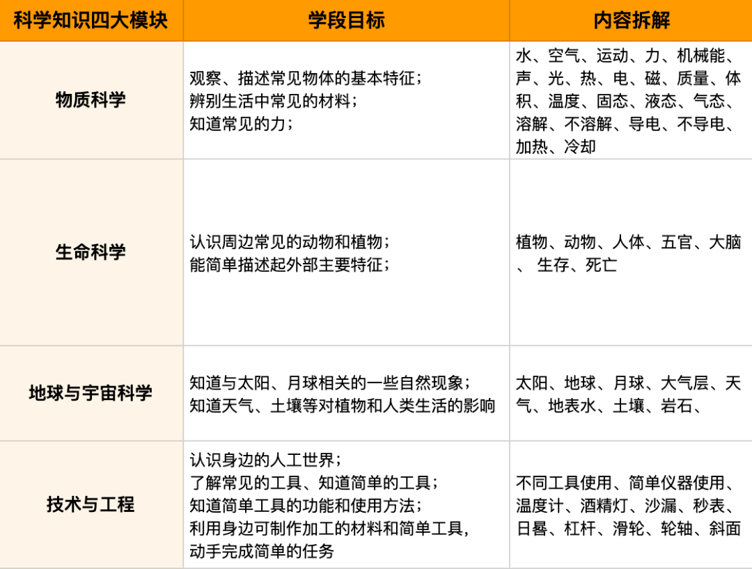 主题|这个寒假不报兴趣班，在家陪娃做这件事，不费啥钱效果却翻倍