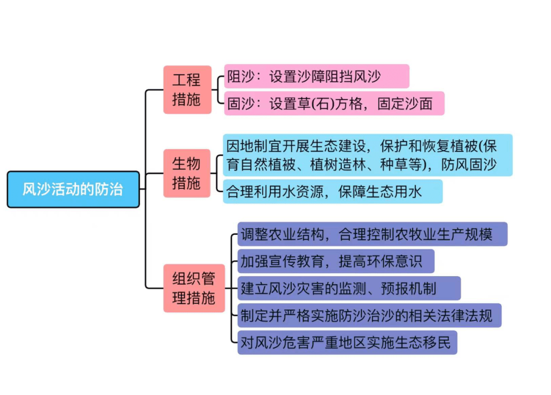 沙子的形成过程图解图片