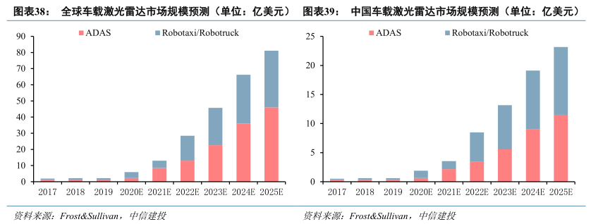 激光雷达市场，处于爆发前夜？