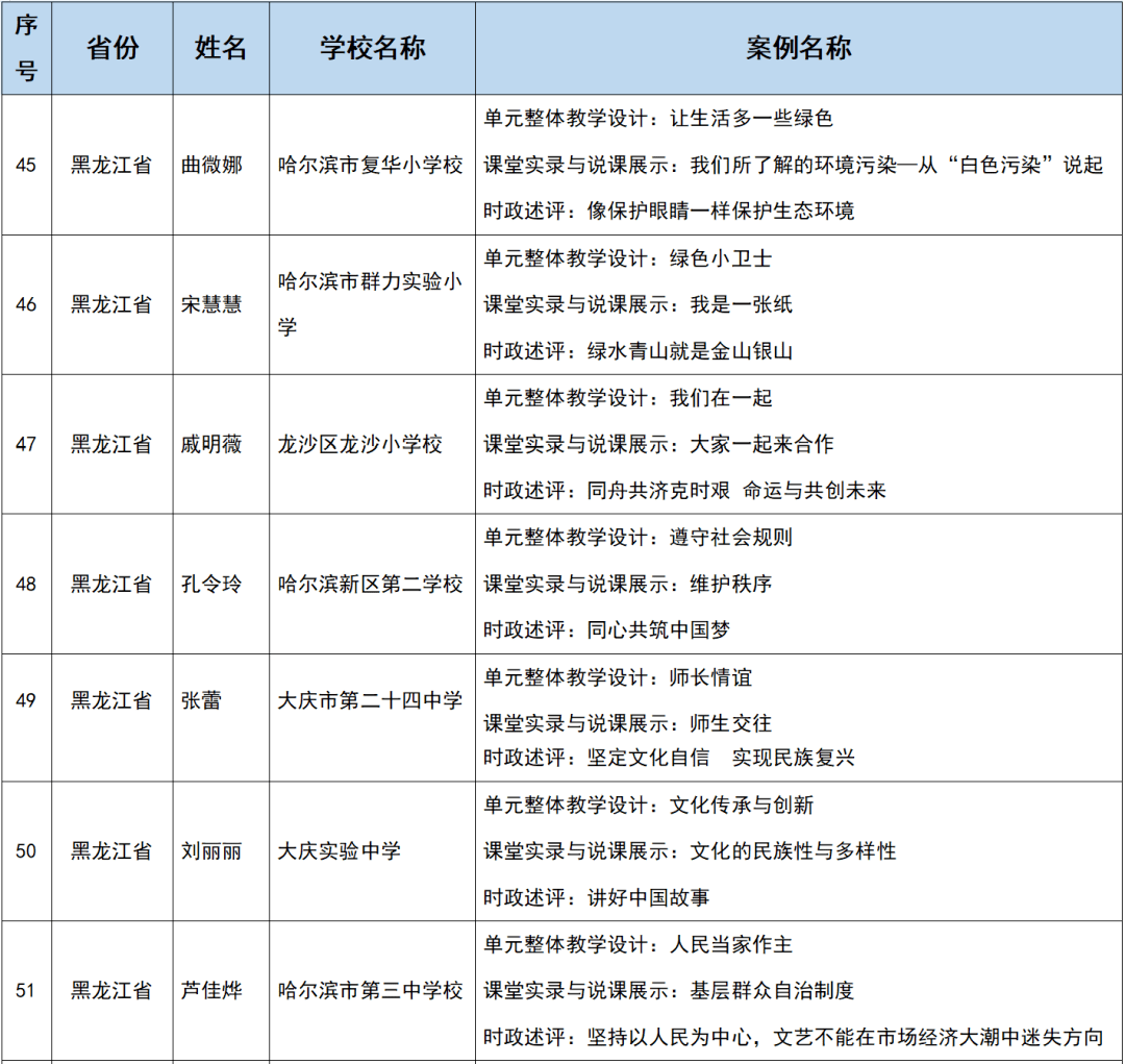 风华|哈三中、风华中学、复华小学……黑龙江 14 名教师入选全国名单！