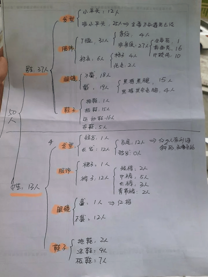 操作|监考有多无聊？快来看看这些丧心病狂的操作！（欢迎对号入座）