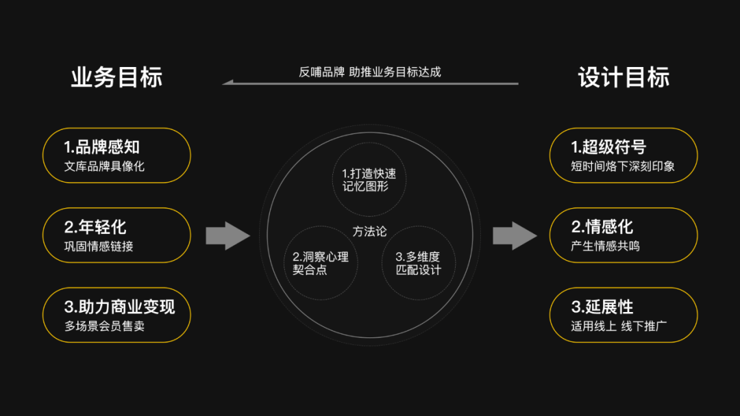 ip形象设计是什么专业 f701a0c342b14ecc9b519ad5c7e310cc.png
