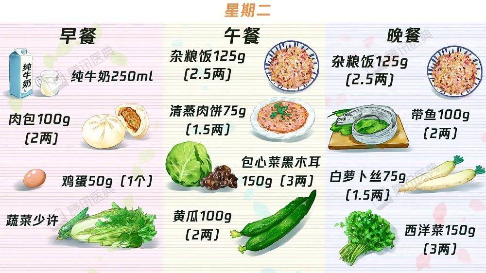 中晚餐|【收藏】63个“控糖食谱”——糖尿病食谱大合集！