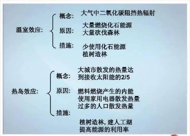 资料|退休老教师：初中物理不过就这20图，全部吃透，2年物理不下100！