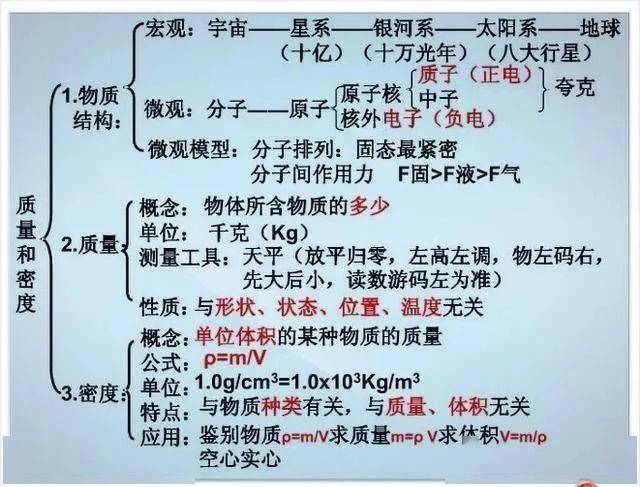 资料|退休老教师：初中物理不过就这20图，全部吃透，2年物理不下100！