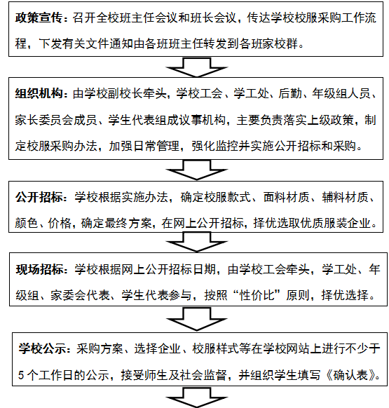 清廉学校建设恩施市第一中学小微权力清单及权力运行流程图公示