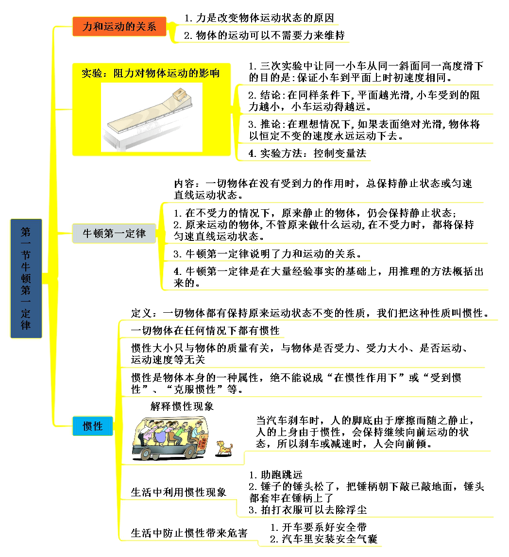 八年級物理下冊思維導圖,輕鬆預習知識點!_章運動_章力_浮力