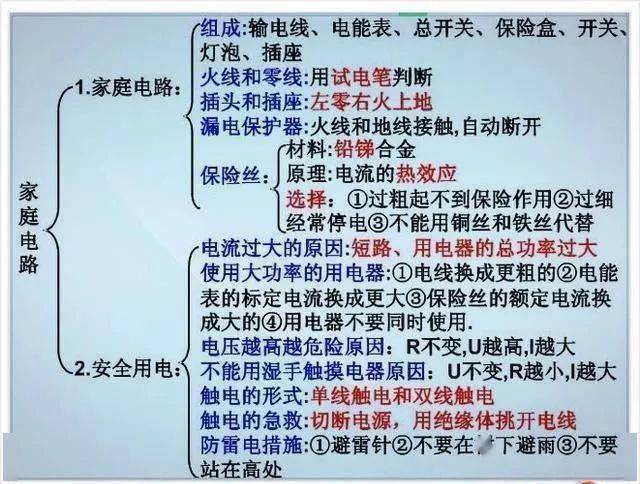 资料|退休老教师：初中物理不过就这20图，全部吃透，2年物理不下100！