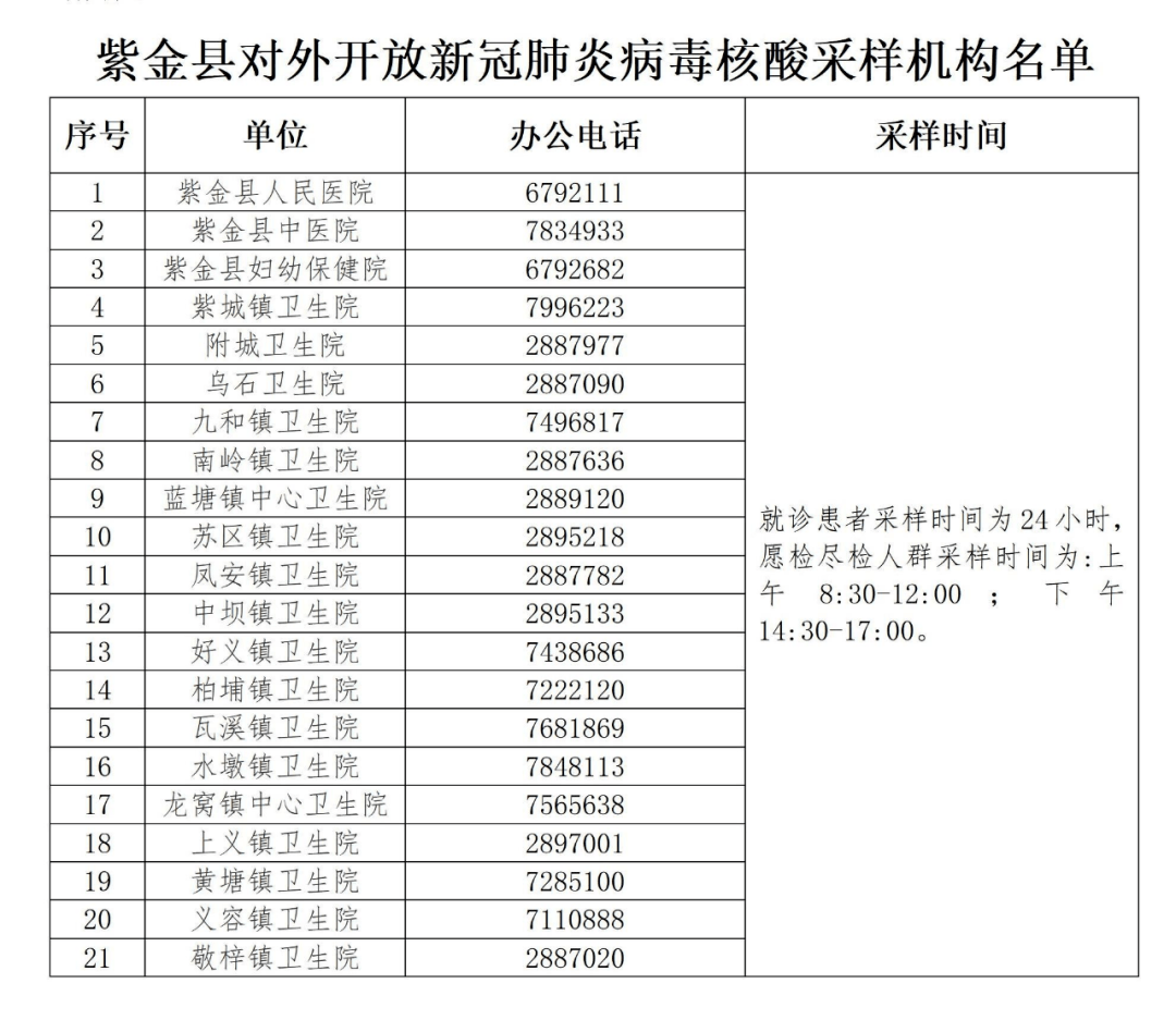 紫金县人口有多少_河源紫金县各镇人口一览 仅一个镇超十万人,最低仅八千多(2)