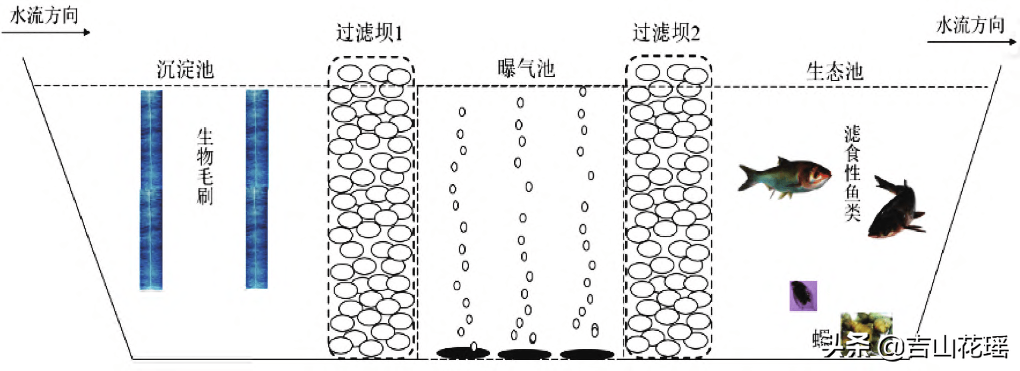 一二三级沉淀池水流图图片