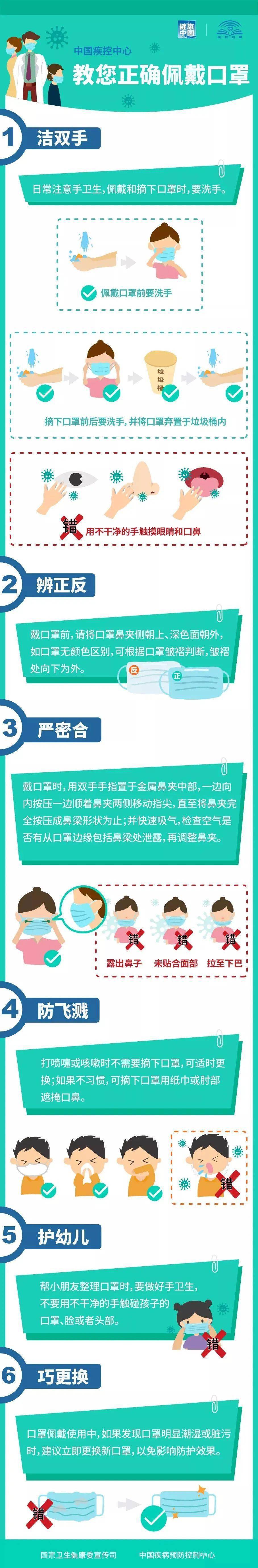 疫苗|郑州市疾控专家：做好防护很重要 别忘正确戴口罩