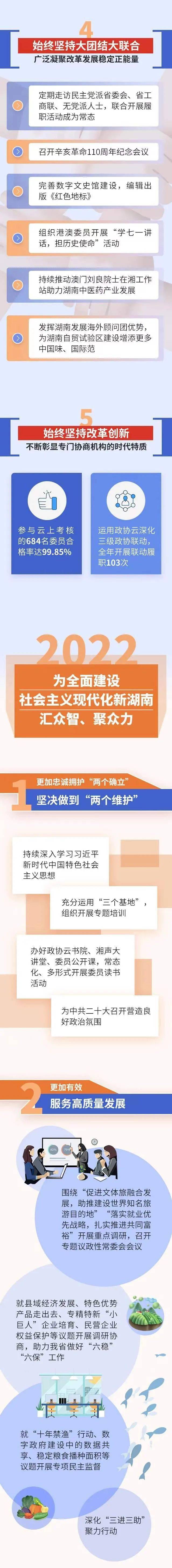 @湖南人，这份省政协常委会工作报告，请您阅卷！