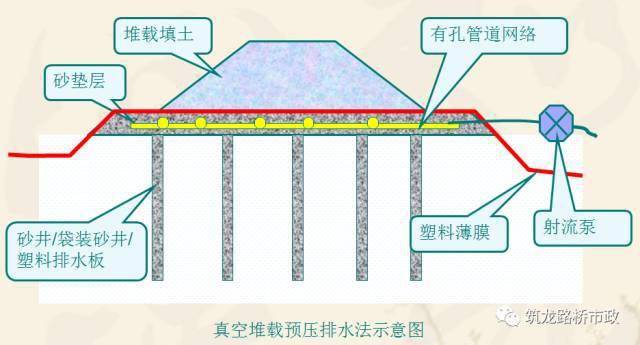 路堤填築路塹開挖路基排水軟土地基施工超全整合