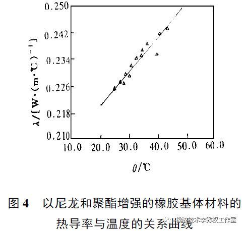 橡膠生膠輪胎複合纖維的導熱係數小結